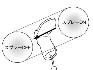 �X�v���[�̓�������