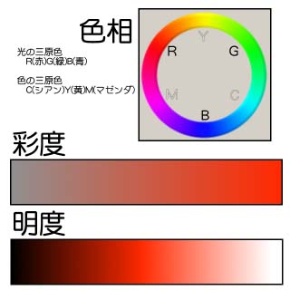 �F��/�ʓx/���x