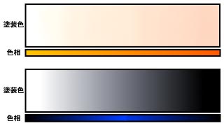 �Z���ɂ��F���̃Y��