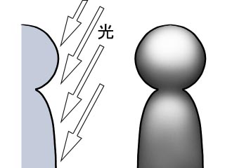 ���̓����