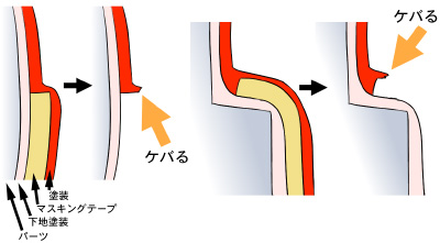 �}�X�L���O���E